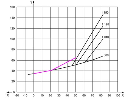 20℃贮存压力为4.2MPa七氟丙烷温度/压力曲线图